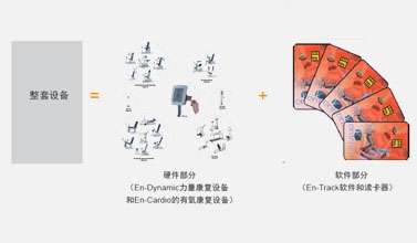 荷蘭Enraf氣動(dòng)訓(xùn)練設(shè)備軟件管理系統(tǒng)En-Track