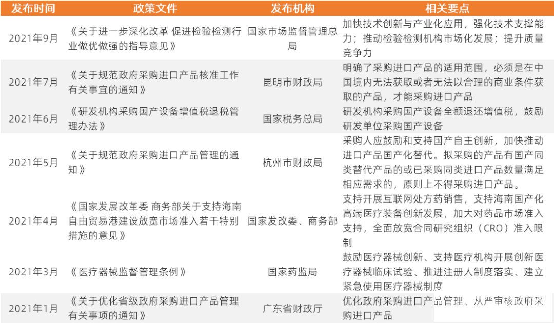 醫(yī)療器械國(guó)產(chǎn)化進(jìn)程加速，哪些行業(yè)已經(jīng)蓄勢(shì)待發(fā)