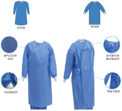 井藍(lán)一次性使用手術(shù)衣M號(hào)、L號(hào)、XL號(hào)