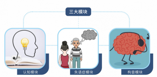準(zhǔn)確評估，個性訓(xùn)練——YD-SP3言語障礙康復(fù)系統(tǒng)解析