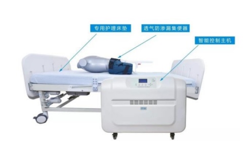 大小便護(hù)理儀