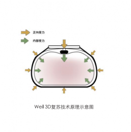 革新MCC-E43D按壓電動(dòng)心肺復(fù)蘇機(jī)的優(yōu)勢(shì)亮點(diǎn)！