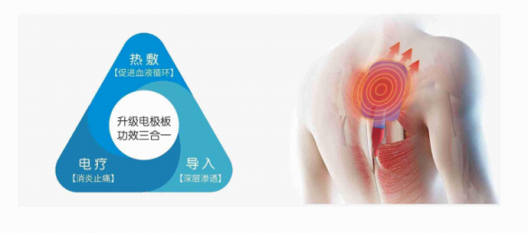 中頻電療儀：熱敷、電療、導(dǎo)入三合一