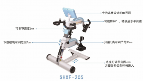 了解上下肢主被動訓練器的適用領域、科室