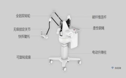 康復治療上肢訓練設備選購指南，上肢康復器材有哪些？