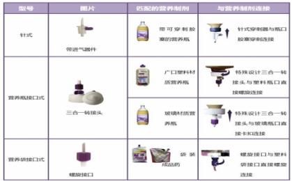 佰通腸內(nèi)營(yíng)養(yǎng)泵多少錢？佰通腸內(nèi)營(yíng)養(yǎng)泵廠家直供價(jià)